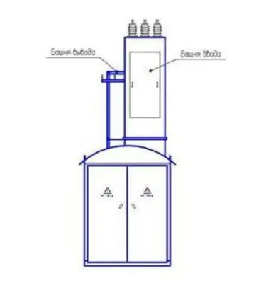 Комплектные трансформаторные подстанции киоскового типа тупиковые серии КТПК