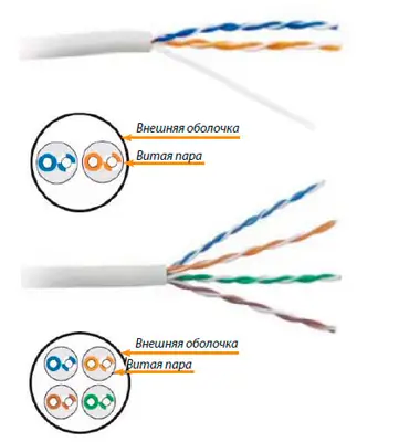 Кабель неэкранированный серии UTP