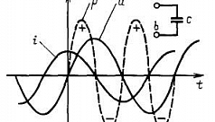 Что значит ток опережает напряжение по фазе