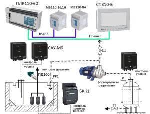 На базе оборудования ОВЕН автоматизирована система управления гидрошлакоудалением