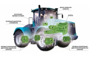 «Русэлпром» обсудил перспективы применения электромеханической трансмиссии в сельскохозяйственном машиностроении